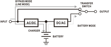 offline diagramm - PowerWalker VFD Off-Line UPS napajalniki